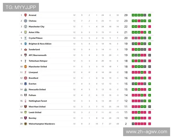 英超球员积分榜及表现对比详细分析