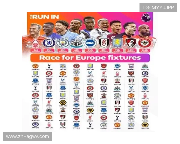 英超联赛月度最佳球队获奖名单